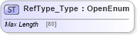 XSD Diagram of RefType_Type in schema ifx170_corelib_xsd (Interactive Financial eXchange (IFX))