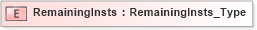 XSD Diagram of RemainingInsts in schema ifx170_corelib no plus_xsd (Interactive Financial eXchange (IFX))