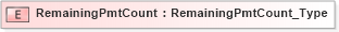 XSD Diagram of RemainingPmtCount in schema ifx170_corelib_xsd (Interactive Financial eXchange (IFX))
