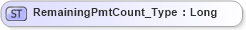 XSD Diagram of RemainingPmtCount_Type in schema ifx170_corelib no plus_xsd (Interactive Financial eXchange (IFX))