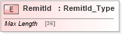 XSD Diagram of RemitId in schema ifx170_corelib_xsd (Interactive Financial eXchange (IFX))