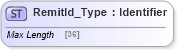 XSD Diagram of RemitId_Type in schema ifx170_corelib_xsd (Interactive Financial eXchange (IFX))
