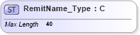 XSD Diagram of RemitName_Type in schema ifx170_corelib_xsd (Interactive Financial eXchange (IFX))