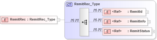 XSD Diagram of RemitRec in schema ifx170_pmtlib_xsd (Interactive Financial eXchange (IFX))