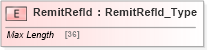 XSD Diagram of RemitRefId in schema ifx170_corelib no plus_xsd (Interactive Financial eXchange (IFX))