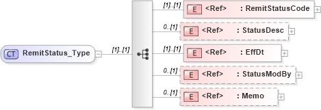 XSD Diagram of RemitStatus_Type in schema ifx170_pmtlib_xsd (Interactive Financial eXchange (IFX))