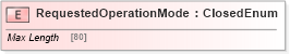 XSD Diagram of RequestedOperationMode in schema ifx170_corelib_xsd (Interactive Financial eXchange (IFX))