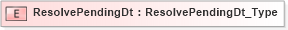 XSD Diagram of ResolvePendingDt in schema ifx170_corelib no plus_xsd (Interactive Financial eXchange (IFX))