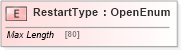XSD Diagram of RestartType in schema ifx170_corelib_xsd (Interactive Financial eXchange (IFX))
