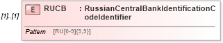 XSD Diagram of RUCB in schema $pain_001_001_01_xsd (Interactive Financial eXchange (IFX))