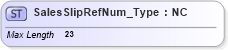 XSD Diagram of SalesSlipRefNum_Type in schema ifx170_corelib no plus_xsd (Interactive Financial eXchange (IFX))