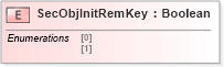 XSD Diagram of SecObjInitRemKey in schema ifx170_secobjlib_xsd (Interactive Financial eXchange (IFX))