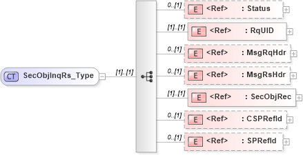 XSD Diagram of SecObjInqRs_Type in schema ifx170_secobjinq_xsd (Interactive Financial eXchange (IFX))