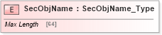 XSD Diagram of SecObjName in schema ifx170_secobjlib_xsd (Interactive Financial eXchange (IFX))