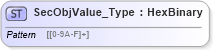 XSD Diagram of SecObjValue_Type in schema ifx170_corelib_xsd (Interactive Financial eXchange (IFX))