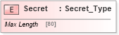 XSD Diagram of Secret in schema ifx170_corelib no plus_xsd (Interactive Financial eXchange (IFX))