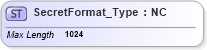 XSD Diagram of SecretFormat_Type in schema ifx170_corelib no plus_xsd (Interactive Financial eXchange (IFX))