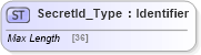 XSD Diagram of SecretId_Type in schema ifx170_corelib no plus_xsd (Interactive Financial eXchange (IFX))
