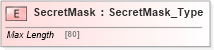XSD Diagram of SecretMask in schema ifx170_corelib no plus_xsd (Interactive Financial eXchange (IFX))