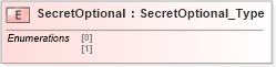 XSD Diagram of SecretOptional in schema ifx170_corelib no plus_xsd (Interactive Financial eXchange (IFX))