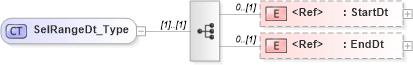 XSD Diagram of SelRangeDt_Type in schema ifx170_corelib_xsd (Interactive Financial eXchange (IFX))