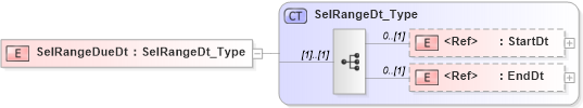 XSD Diagram of SelRangeDueDt in schema ifx170_corelib no plus_xsd (Interactive Financial eXchange (IFX))