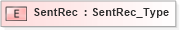 XSD Diagram of SentRec in schema ifx170_corelib no plus_xsd (Interactive Financial eXchange (IFX))