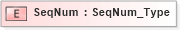 XSD Diagram of SeqNum in schema ifx170_corelib_xsd (Interactive Financial eXchange (IFX))