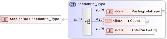 XSD Diagram of SessionBal in schema ifx170_corelib no plus_xsd (Interactive Financial eXchange (IFX))