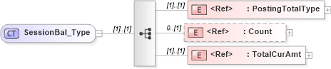 XSD Diagram of SessionBal_Type in schema ifx170_corelib no plus_xsd (Interactive Financial eXchange (IFX))