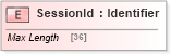 XSD Diagram of SessionId in schema ifx170_corelib_xsd (Interactive Financial eXchange (IFX))