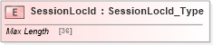 XSD Diagram of SessionLocId in schema ifx170_corelib no plus_xsd (Interactive Financial eXchange (IFX))