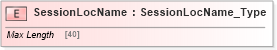 XSD Diagram of SessionLocName in schema ifx170_corelib no plus_xsd (Interactive Financial eXchange (IFX))