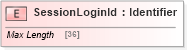 XSD Diagram of SessionLoginId in schema ifx170_corelib no plus_xsd (Interactive Financial eXchange (IFX))