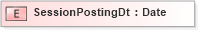 XSD Diagram of SessionPostingDt in schema ifx170_corelib_xsd (Interactive Financial eXchange (IFX))
