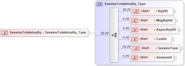 XSD Diagram of SessionTotalsInqRq in schema ifx170_sessiontotalsinq_xsd (Interactive Financial eXchange (IFX))