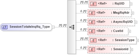 XSD Diagram of SessionTotalsInqRq_Type in schema ifx170_sessiontotalsinq_xsd (Interactive Financial eXchange (IFX))