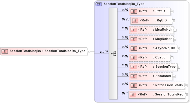 XSD Diagram of SessionTotalsInqRs in schema ifx170_sessiontotalsinq_xsd (Interactive Financial eXchange (IFX))