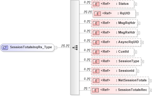 XSD Diagram of SessionTotalsInqRs_Type in schema ifx170_sessiontotalsinq_xsd (Interactive Financial eXchange (IFX))