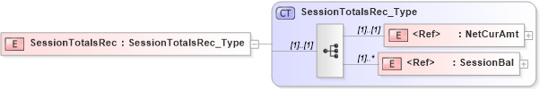 XSD Diagram of SessionTotalsRec in schema ifx170_postingsessionlib_xsd (Interactive Financial eXchange (IFX))
