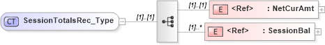 XSD Diagram of SessionTotalsRec_Type in schema ifx170_postingsessionlib_xsd (Interactive Financial eXchange (IFX))