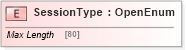 XSD Diagram of SessionType in schema ifx170_corelib no plus_xsd (Interactive Financial eXchange (IFX))