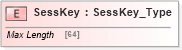 XSD Diagram of SessKey in schema ifx170_corelib no plus_xsd (Interactive Financial eXchange (IFX))