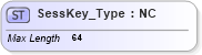 XSD Diagram of SessKey_Type in schema ifx170_corelib_xsd (Interactive Financial eXchange (IFX))