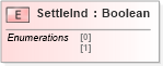 XSD Diagram of SettleInd in schema ifx170_corelib no plus_xsd (Interactive Financial eXchange (IFX))
