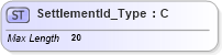 XSD Diagram of SettlementId_Type in schema ifx170_corelib no plus_xsd (Interactive Financial eXchange (IFX))