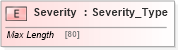 XSD Diagram of Severity in schema ifx170_corelib no plus_xsd (Interactive Financial eXchange (IFX))