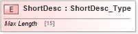 XSD Diagram of ShortDesc in schema ifx170_corelib no plus_xsd (Interactive Financial eXchange (IFX))