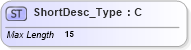 XSD Diagram of ShortDesc_Type in schema ifx170_corelib no plus_xsd (Interactive Financial eXchange (IFX))