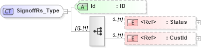 XSD Diagram of SignoffRs_Type in schema ifx170_ifxdocument_xsd (Interactive Financial eXchange (IFX))